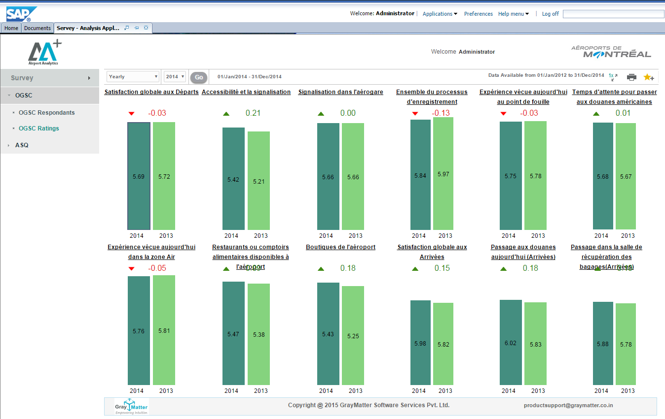 Airport Survey Analytics