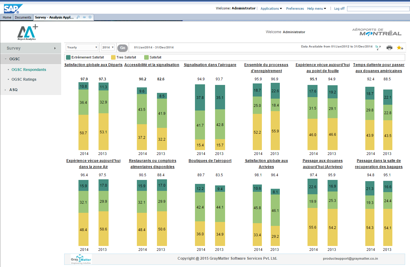 Airport Survey Analytics
