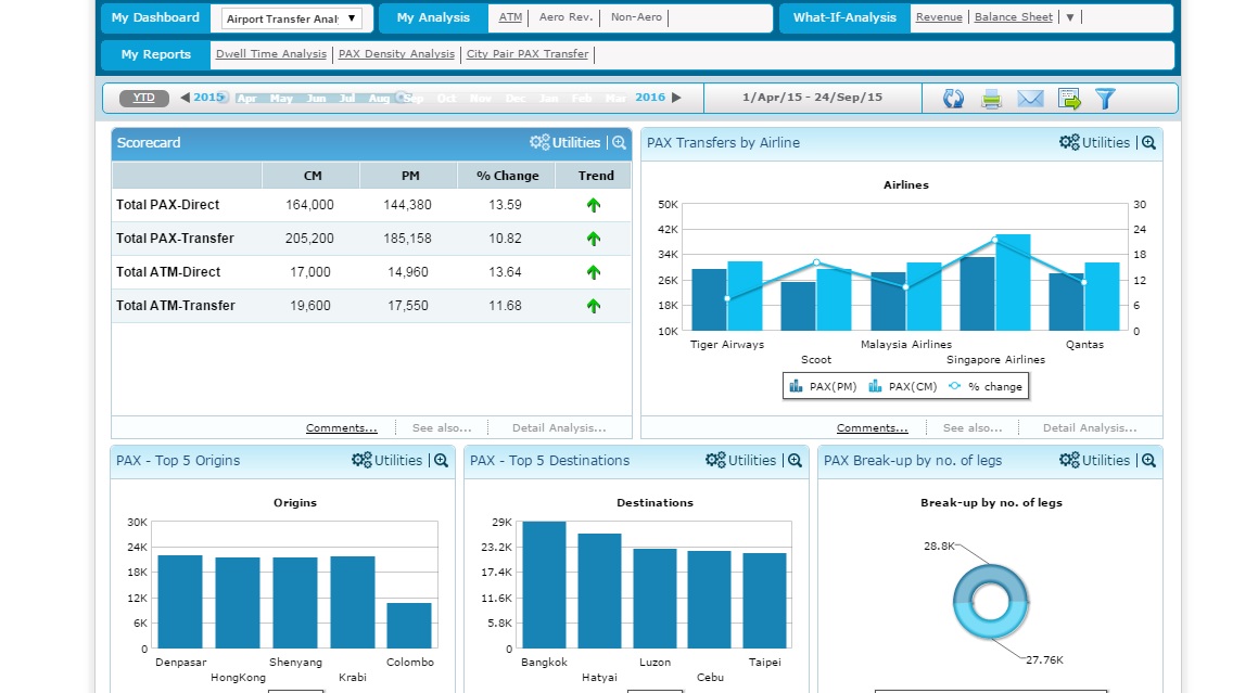 Airport Analytics (AA+) - Transfer Analytics