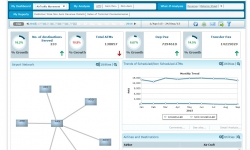 Airport Analytics (AA+) - Air traffic Analytics Dashboard