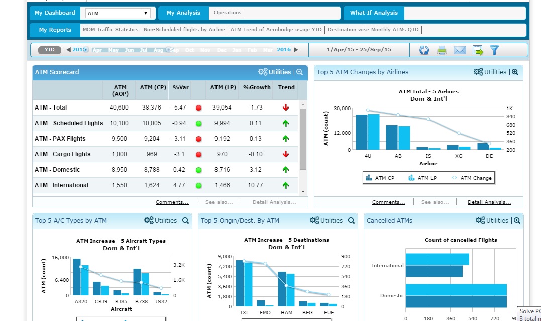 Airport Operations Analytics