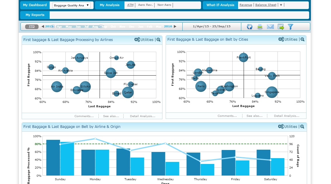 Airport Ground Handling Analytics