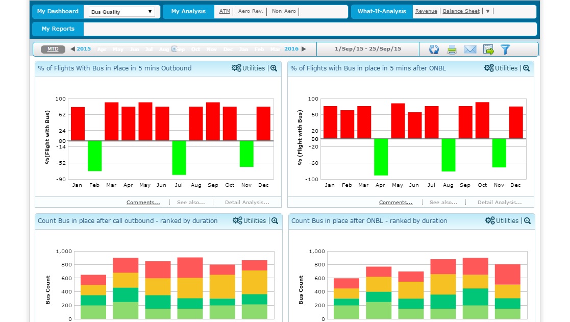 Airport Ground Handling Analytics