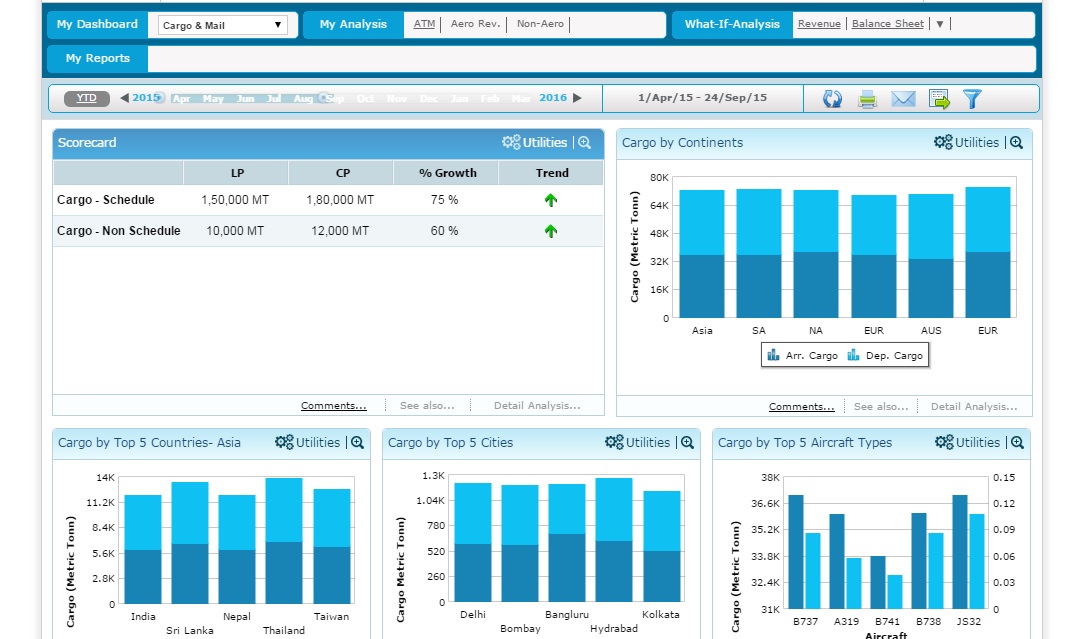 Airport Analytics (AA+) - Cargo Analytics Dashboard