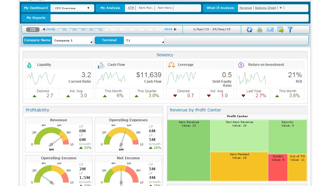 Airport Finance Analytics