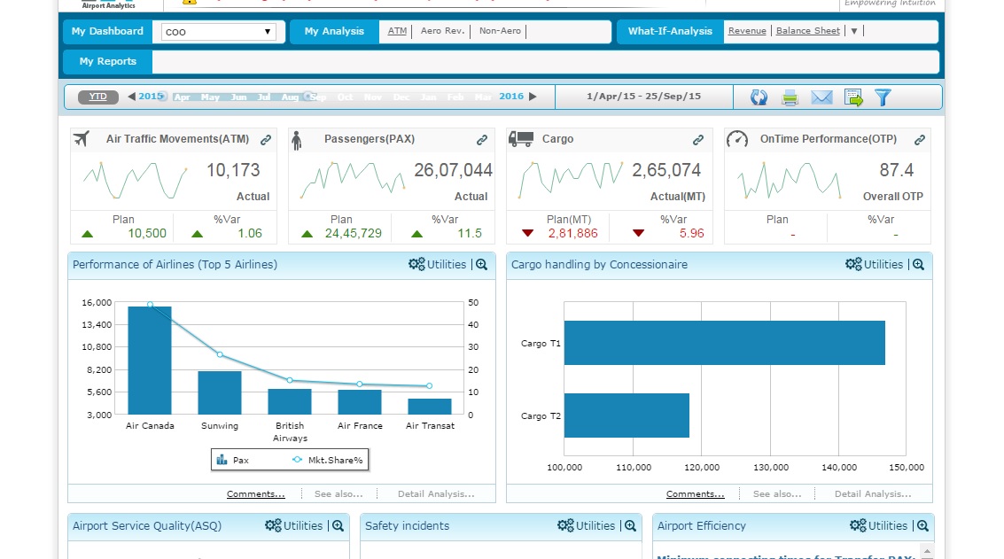 Airport Operations Analytics