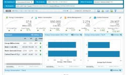 Airport Analytics (AA+) - environment Analytics