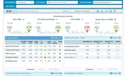 Airport Analytics (AA+) - Infrastructure Dashboard