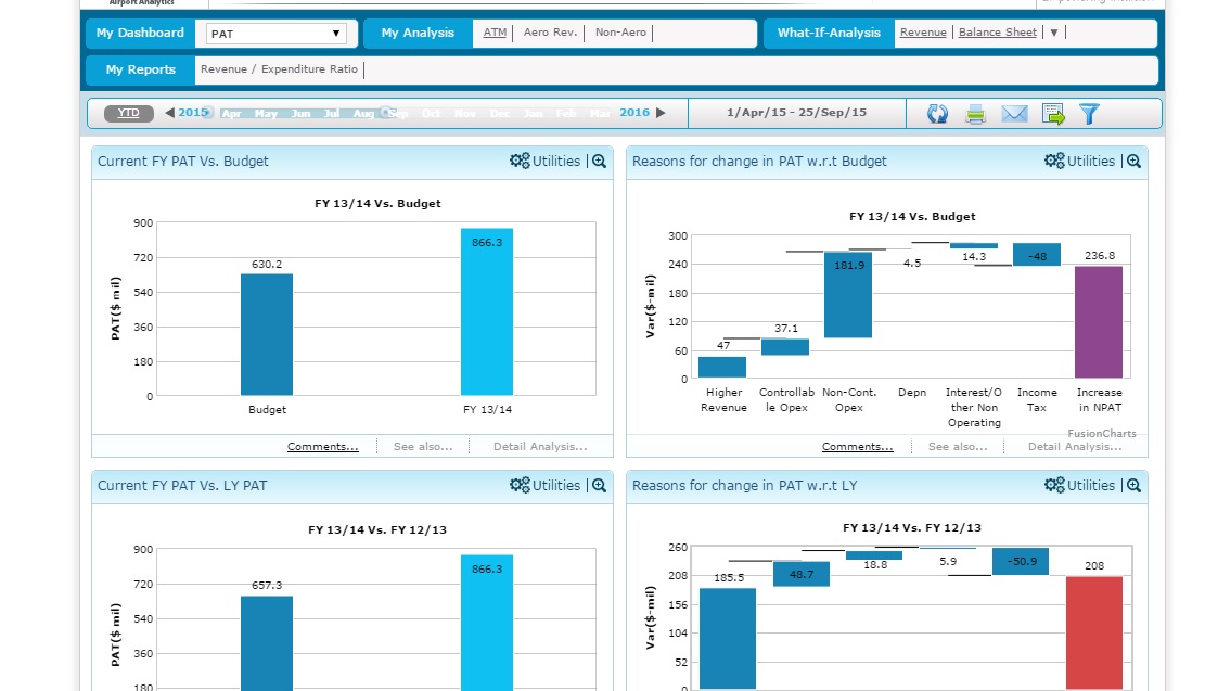 Airport Finance Analytics