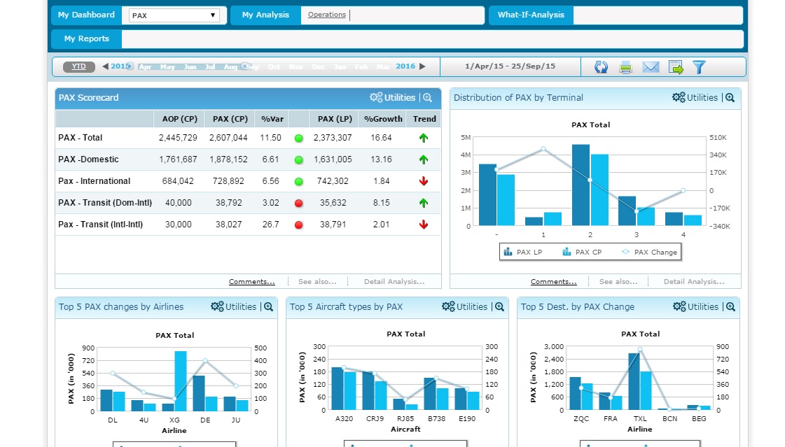 Airport Operations Analytics