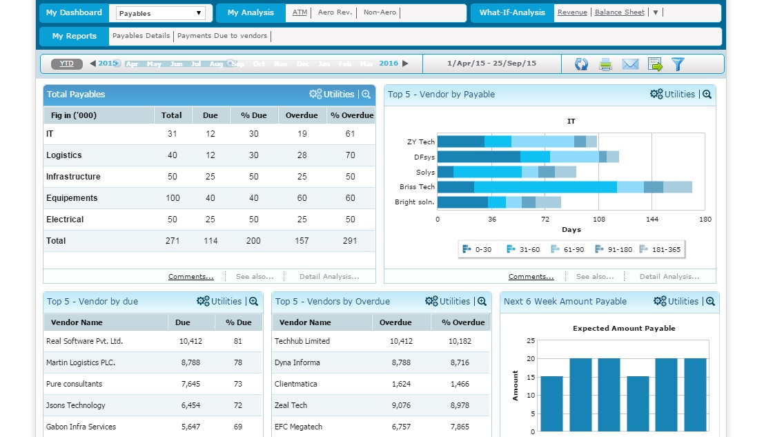 Airport Finance Analytics