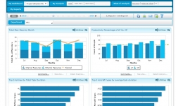 Airport Analytics (AA+) - HR Dashboard