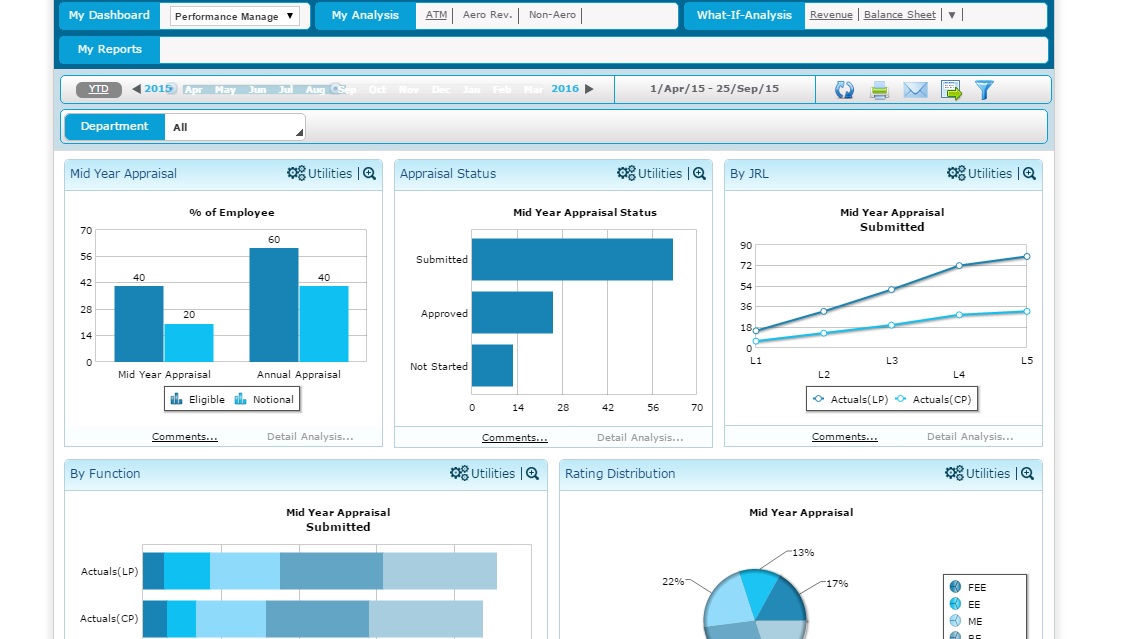 Airport Analytics (AA+) - performance Analytics