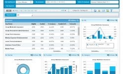 Airport Analytics (AA+) - HR policy Dashboard