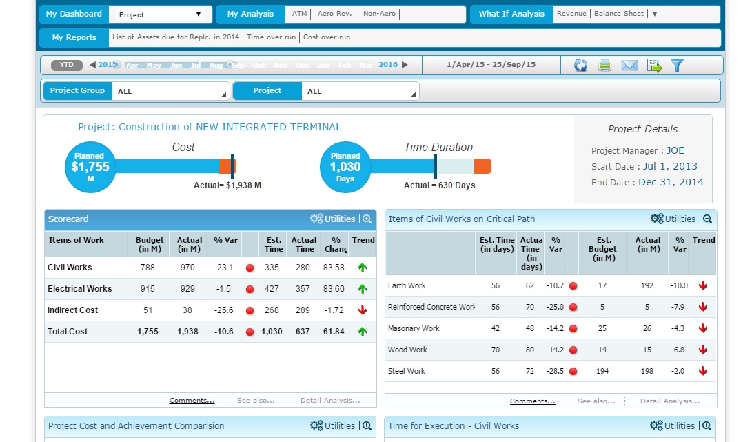 Airport Analytics (AA+) - project management dashboard