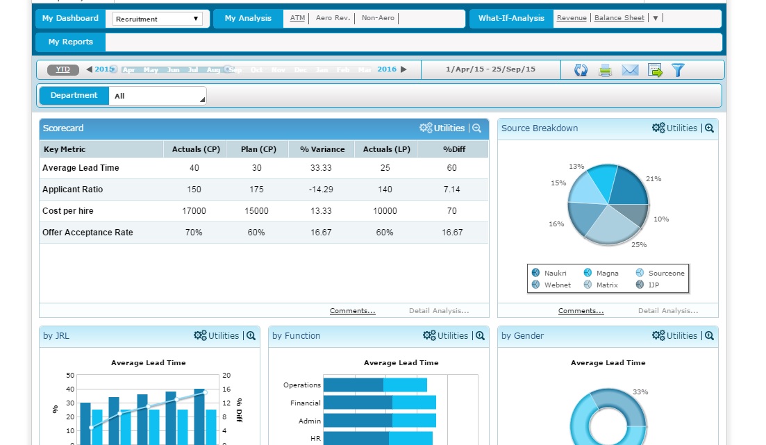 Airport Analytics (AA+) - Recruitment Analytics
