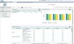 Airport Analytics (AA+) - Survey Analytics