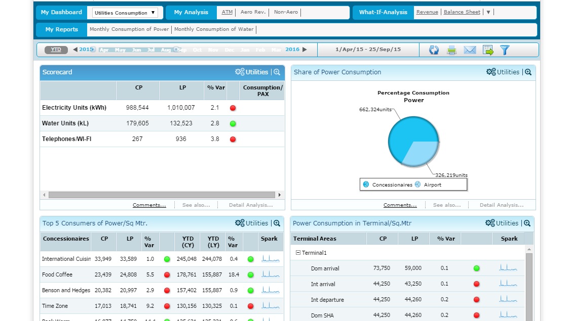 Airport Analytics (AA+) - Environmental Management