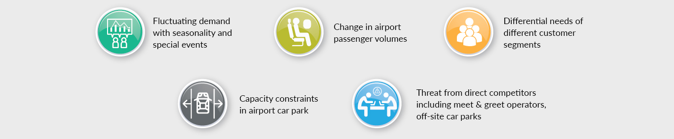 Car Park Revenue Management System
