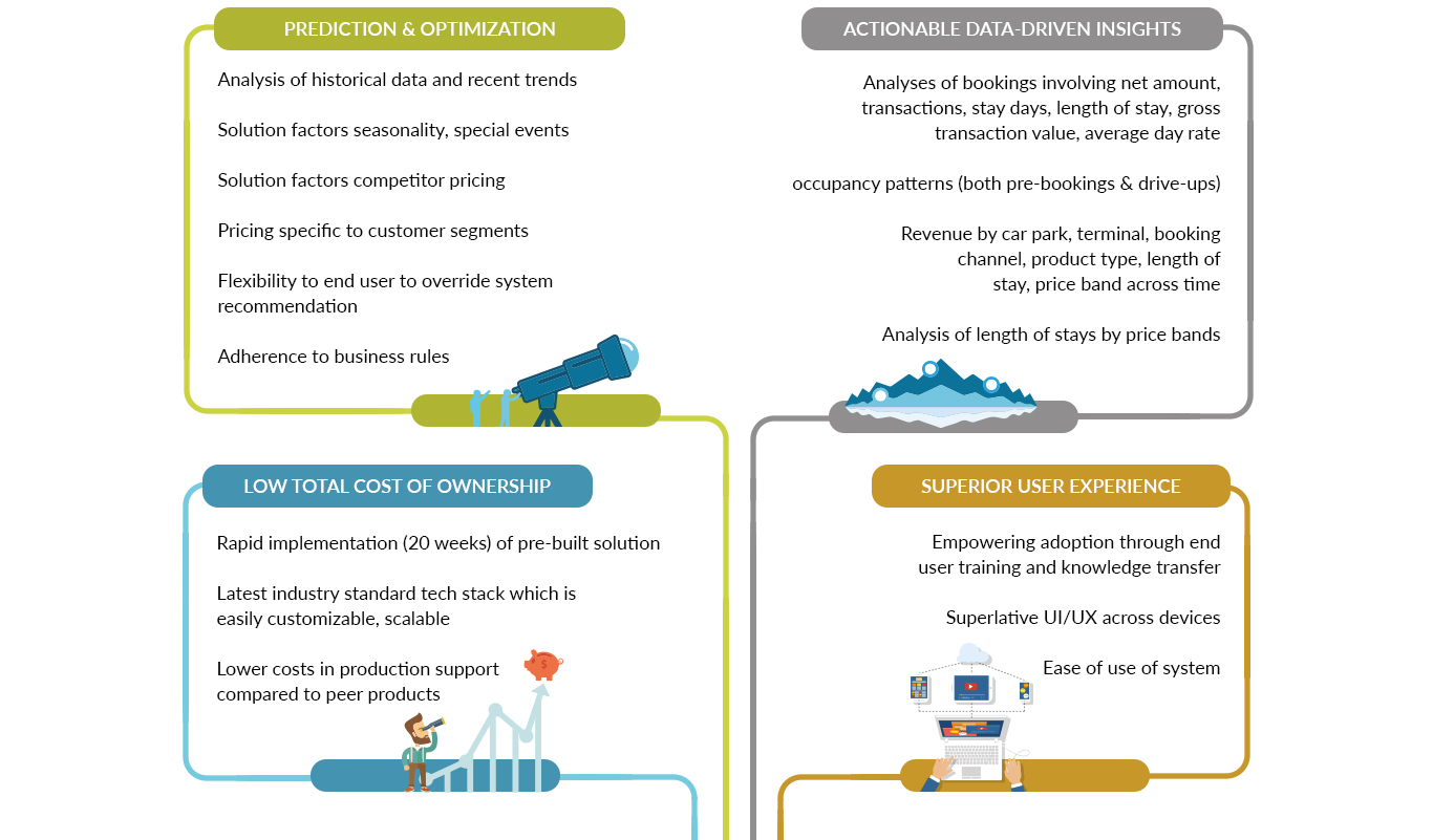 Car Park Revenue Management CPRM